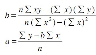 Regression Analysis - Research-Methodology
