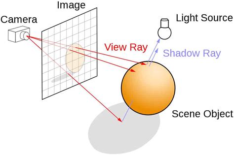 Raytracing Einfach Erklärt Definition Funktion And Bedeutung Fürs Gaming