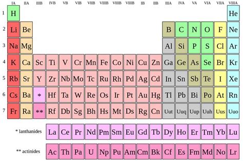 Tableau Periodique Basesvg High School Chemistry Electron