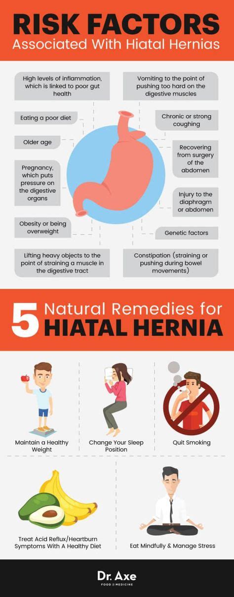 Different Types Of Hernias Develop Inside Different Parts Of The Body