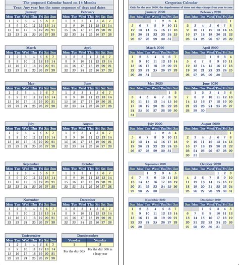 Calendar Of 13 Months Encyclopedia Mdpi