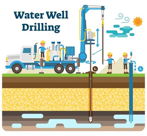 Borehole Drilling Sa Clean Water