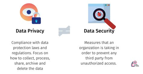 Data Privacy Vs Data Security Definitions And Comparisons Data