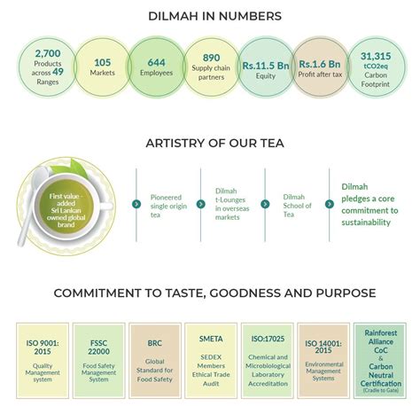 Dilmah Ceylon Tea Company Plc Edb Sri Lanka