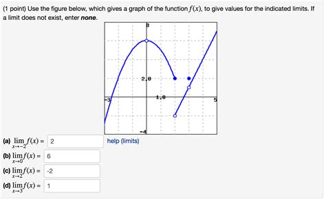 Solved Use The Figure Below Which Gives A Graph Of The Chegg