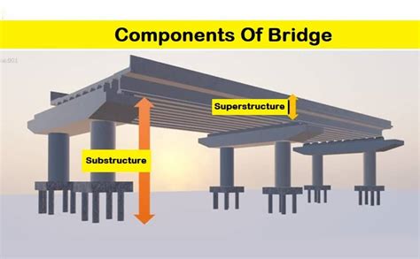 Components Of Bridge Parts Of Bridge Structural Elements Of Bridge