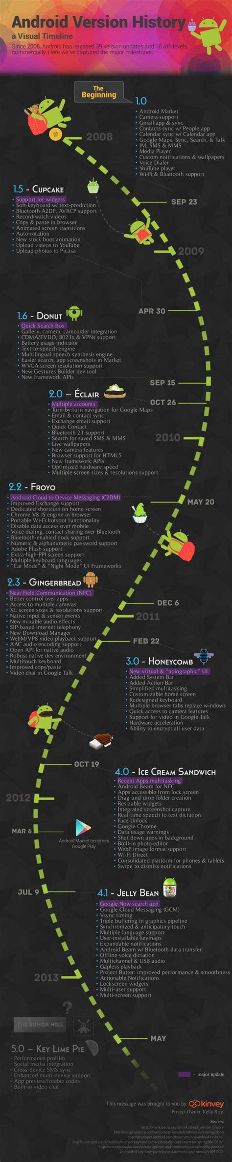 History Of Android Versions Nerydad