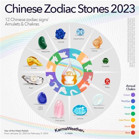 Lista 103 Foto Horóscopo Chino 2023 Chinese Horoscope 2023 Actualizar