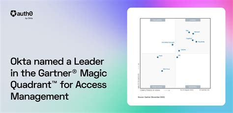 Auth0 2022 Gartner® Magic Quadrant™ For Access Management