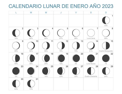Calendario Lunar Enero De 2023 Fases Lunares Gambaran
