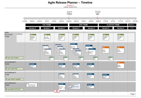Visio Agile Release Plan For Scrum Teams Story Map And Mvp