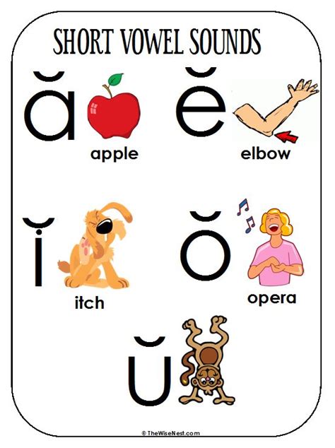 Short Vowel Phoneme Posters Teaching Vowels Short Vowels Early Literacy