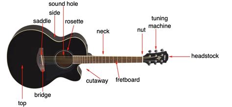 How To Choose Your First Guitar Yamaha Music