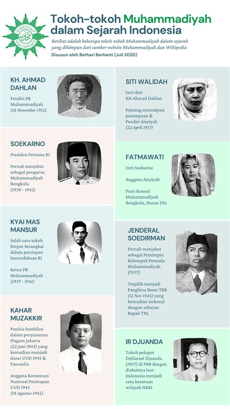 5 Tokoh Ekonomi Indonesia