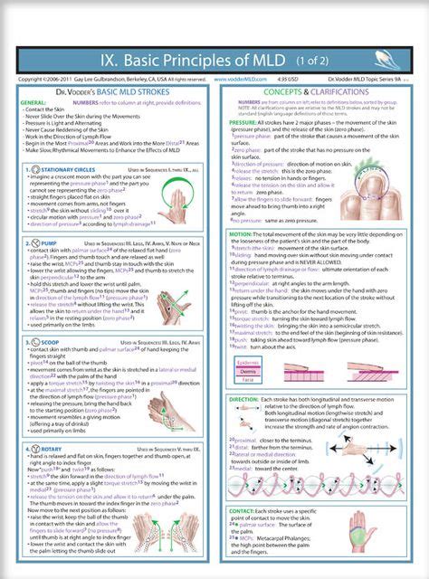 Pin By Allyson Chong On Health Mld Lymphedema Treatment Lymphedema