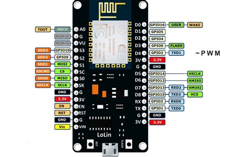 How To Connect A Rs 232 Max232 To A Esp8266 Resp8266