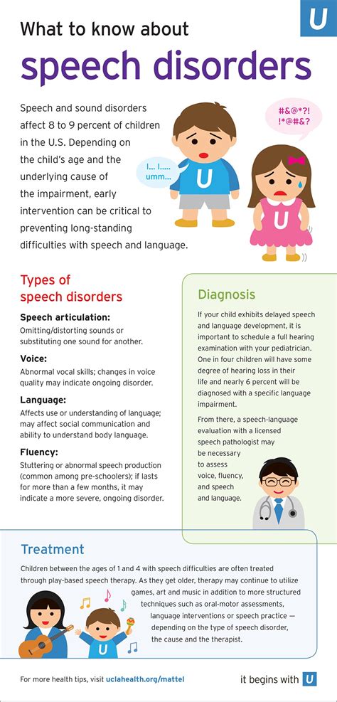 Health Tips For Parents Know About Speech Disorders In Children