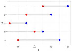 Ggplot Adding A Traditional Legend To Dumbbell Plot In Ggalt Geom