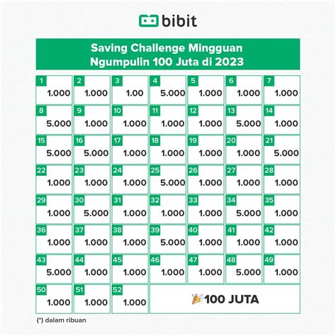 Cara Kumpulin Tabungan 100 Juta Di 2023 — Blog Bibit