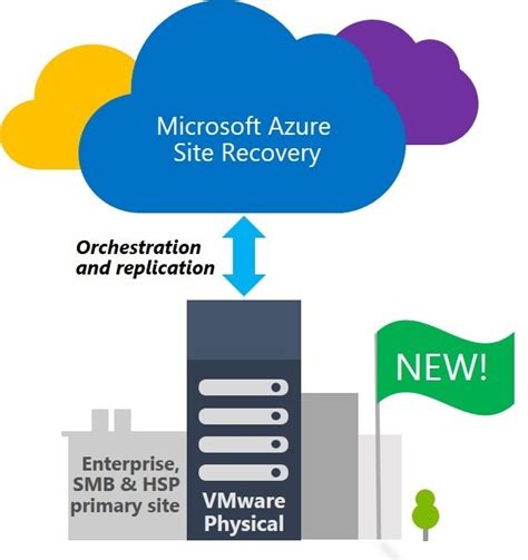 Azure Site Recovery Is Now Available In All Non Government Us Regions