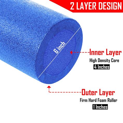 Fitsy Epe Deep Tissue Yoga Foam Roller 18 Inches