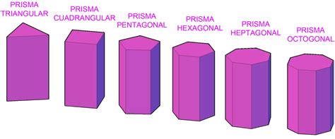 Prisma P Gina Web De Ivanorozco