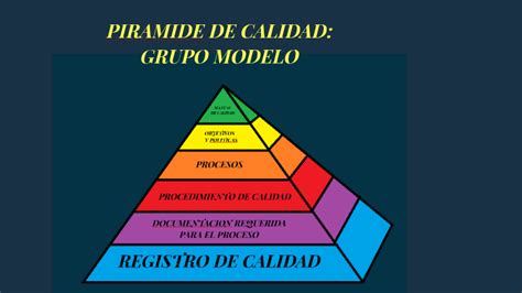 Programa De Auditoria Iso 90012015 Piramide De La Calidad Images