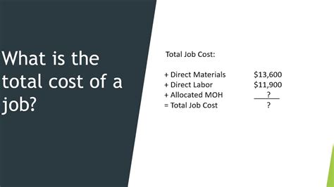 Calculate Total Job Cost Youtube