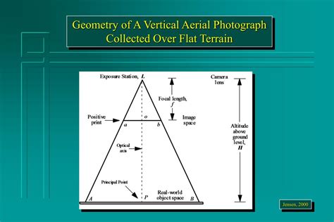 Ppt Flightline Of Vertical Aerial Photography Powerpoint Presentation