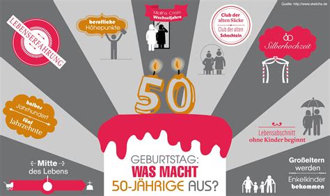 Geburtstag krönt diesen besonderen tag: Bildergebnis für ideen 50. geburtstag frau