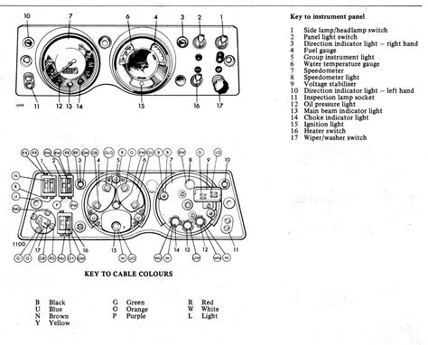 Wiring lights in series is not something that is done in normal practice, especially in home wiring. Land Rover Series 3 Fuse Box Wiring - Wiring Diagram Schemas