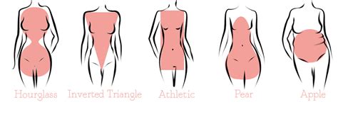 Stumped on which body shape describes you? Sydney Body Types Service | Stylesense