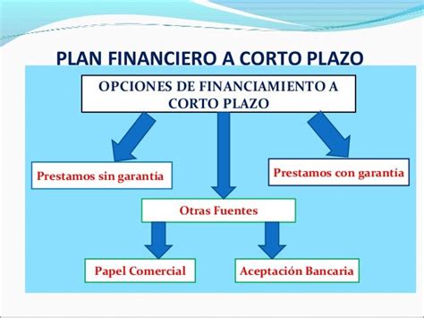 Cap 26 Financiamiento Y Planeacion A Corto Plazo 9° Rossfinanzas Par