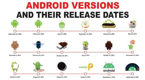 Versi Versi Android Newstempo