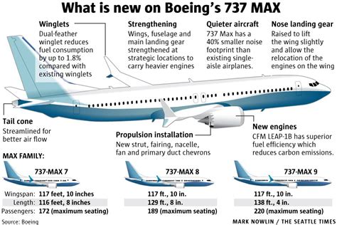 Boeing Unveils Its New 737 Max 9 Jet Gineersnow