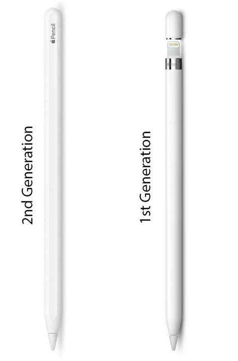 Apple Pencil 2nd Generation In Plandetransformacionuniriojaes
