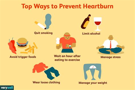Heartburn Causes