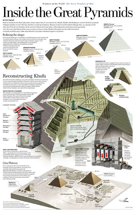 The Architecture Of Ancient Pyramids Infographic
