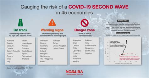 It was first identified in december 2019 in wuhan,. Covid France Zone : Cartes Coronavirus Zones D Alerte ...