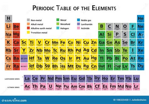 Tabela Periódica Da Ilustração Dos Elementos Químicos Ilustração Do