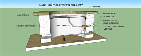 Gas Fire Pit Match Light Basics Gas Firepit Fire Pit Parts Gas Fire