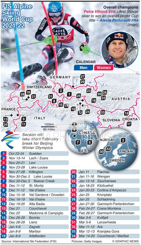 SKIING Alpine World Cup Infographic