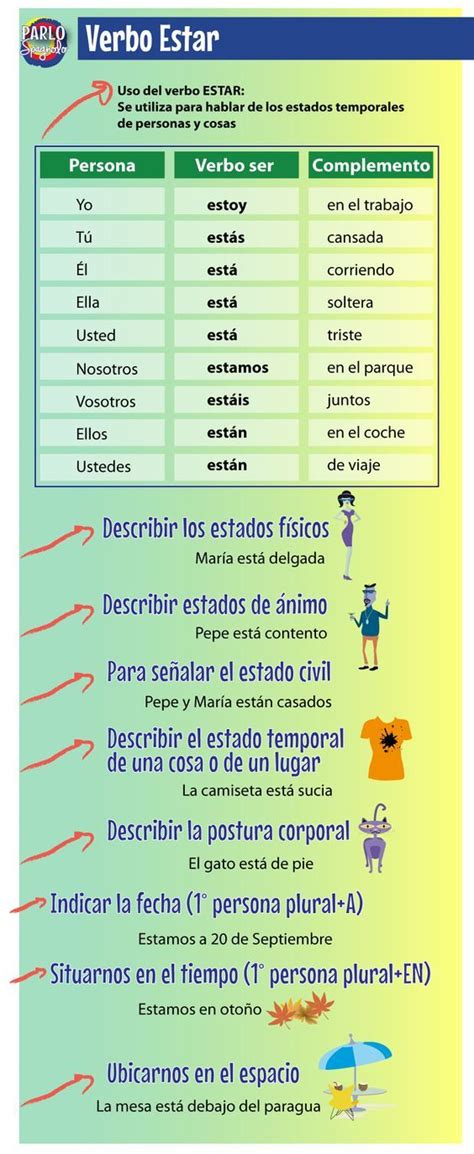 Verbo Estar En Presente Indicativo Y Sus Usos Learning Spanish