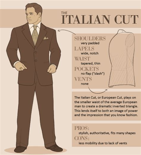 SHARP DRESSED MEN Italian Cut Suits VolteDesign Luxury Fashion
