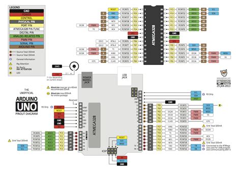 On the other side, d13 is pin 16, 3v3 is pin 17. Arduino Uno Pinout Diagram | Make: