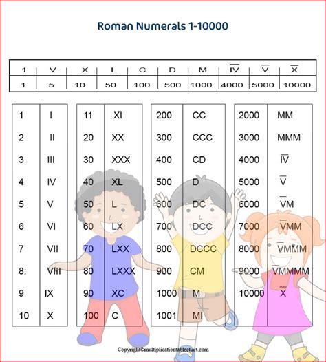 Roman Numerals Anchor Chart