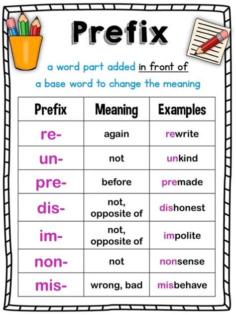Prefix And Suffix Exercise For Class 4