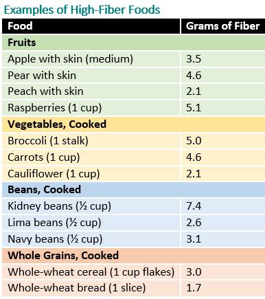 When buying a food that claims to be high fiber, read the. Baby Stool Is Hard - Stools Item