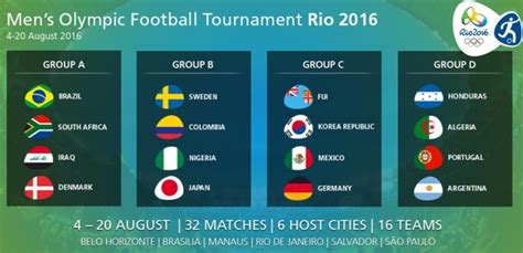 Jun 08, 2021 · el atlético de madrid quiere que todos sus aficionados disfruten del título de liga logrado por el equipo hace unas semanas. Juegos Olímpicos 2016 fútbol | Calendario de partidos