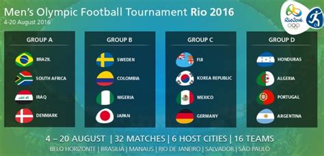 Dónde ver en vivo el sorteo olímpico de futbol. Juegos Olímpicos 2016 fútbol | Calendario de partidos